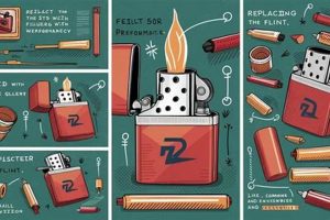 Custom Zippo Refueling Guide: Tips & Tricks | Zippo Lighters: Iconic Windproof Lighters, History & Collectibles