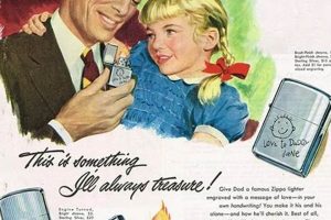 Custom Zippo: A History of the Iconic Lighter | Zippo Lighters: Iconic Windproof Lighters, History & Collectibles