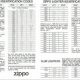 Ultimate Zippo Lighter Value Chart & Guide | Zippo Lighters: Iconic Windproof Lighters, History & Collectibles