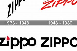 The Meaning of a Custom Zippo Lighter | Zippo Lighters: Iconic Windproof Lighters, History & Collectibles
