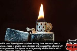 Zippo Lighters: Lifetime Guarantee Explained Safem Fabrication - Precision Engineering & Custom Manufacturing Solutions Zippo Lighters: Lifetime Guarantee Explained | Safem Fabrication - Precision Engineering & Custom Manufacturing Solutions