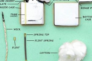 Customize Your Zippo: Parts & Repairs Safem Fabrication - Precision Engineering & Custom Manufacturing Solutions Customize Your Zippo: Parts & Repairs | Safem Fabrication - Precision Engineering & Custom Manufacturing Solutions