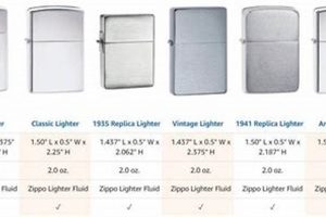 Genuine Zippo Lighter Flint Dimensions & Specs Safem Fabrication - Precision Engineering & Custom Manufacturing Solutions Genuine Zippo Lighter Flint Dimensions & Specs | Safem Fabrication - Precision Engineering & Custom Manufacturing Solutions