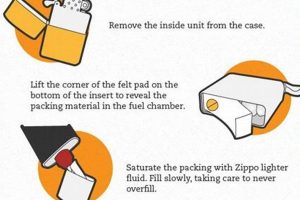 Refill Your Custom Zippo: Easy Guide Zippo Lighters: Iconic Windproof Lighters, History & Collectibles Refill Your Custom Zippo: Easy Guide | Zippo Lighters: Iconic Windproof Lighters, History & Collectibles