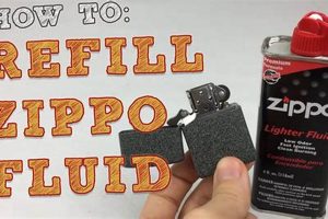Filling a Zippo with Lighter Fluid: A How-To Guide |