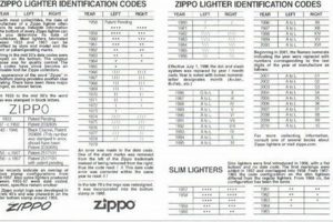 Ultimate Zippo Lighter Value Chart & Guide |
