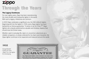 Custom Zippo: A History of the Iconic Lighter |