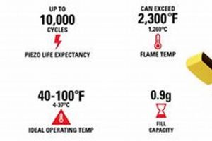 Using Butane in Zippo: Safe or Not? |