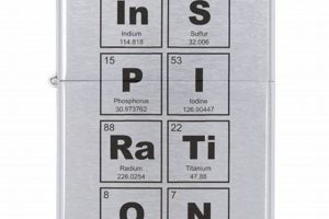 Complete Element Zippo Lighter Collection Guide |