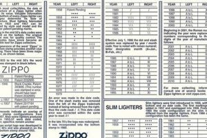 Enhance My Zippo Collection: Promo Code Inside! |