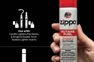 Premium Butane for Zippo: Best Fuel Guide |