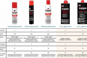 Best Bic Fluid for Zippo: Guide &amp; Safety Tips |
