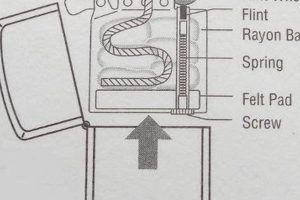 Zippo Wick: How It Works &amp; Maintenance Tips |