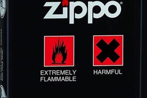 Zippo Lighter Fluid Combustion Temp & Safety |