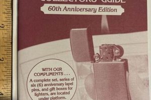 Ultimate Zippo Collectors Guide & Values |