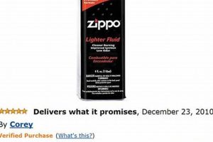 Zippo Lighter Fluid: Funny Amazon Reviews & Ratings |