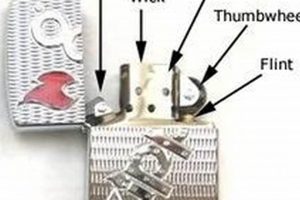 Zippo Wick: Essential or Not? The Definitive Answer |