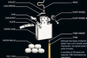 Customize Your Zippo: Parts & Repairs |