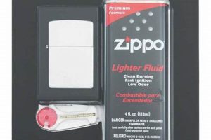 Best Zippo All-in-One Kits for Custom Zippos |