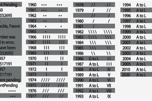 Custom Zippo Lighter Date Codes Guide |