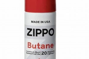 Zippo Wicks: Can You Use a Candle Wick? |