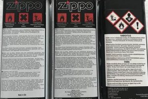 Zippo Lighter Fluid: Is It Naphtha Based? |