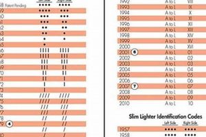 Vintage Zippo Date Codes Guide |