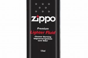Best Zippo Fuel for Custom Zippos |
