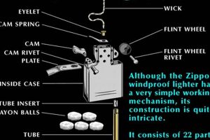 Anatomy of a Zippo: Parts Breakdown & Guide |