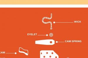 Zippo Wick Setup Guide: Easy Steps &amp; Tips |