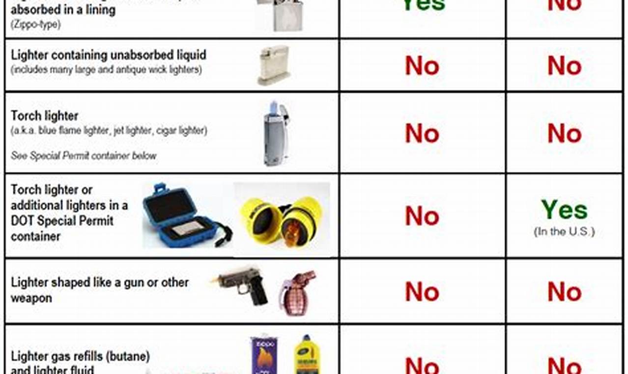 Can You Fly With Zippo Lighters in India? |