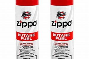 Best Butane for Torches: Zippo Fuel Safe? |