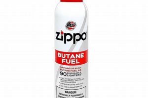 Zippo & Butane Fuel: A Safe Combo? |