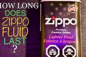 Zippo Flint Lifespan: How Long Does It Last? |