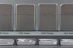 Zippo Lighter Sizes: A Comprehensive Guide |