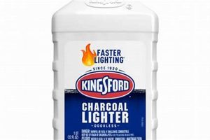 Can You Use Kingsford Fluid in a Zippo? Dangers & Risks |