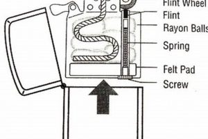 Easy Zippo Wick Replacement: Step-by-Step Guide |
